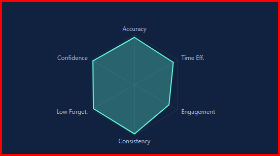 LCI capability graph