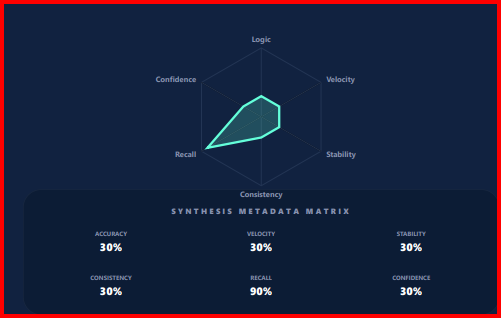 LCI synthesis metadata matrix